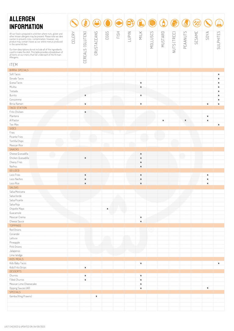 Allergens V2.2-1