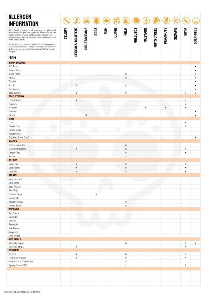 Allergens V2.3